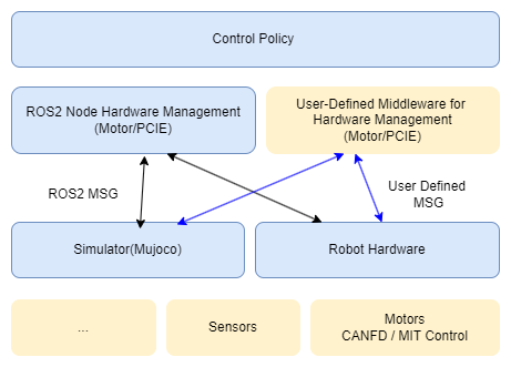 System Architecture